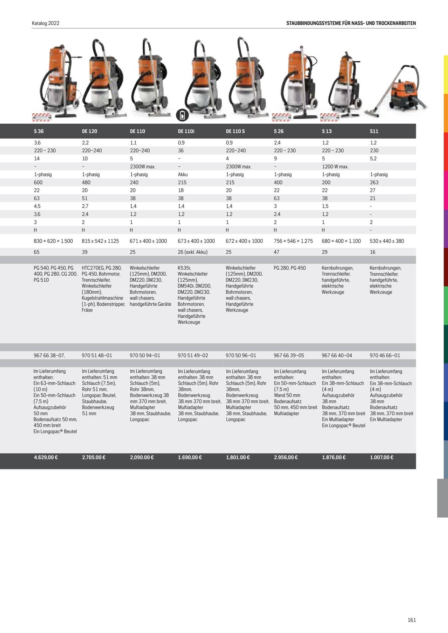 (DE) Husqvarna Product Catalogue 2022 by Husqvarna Construction Issuu