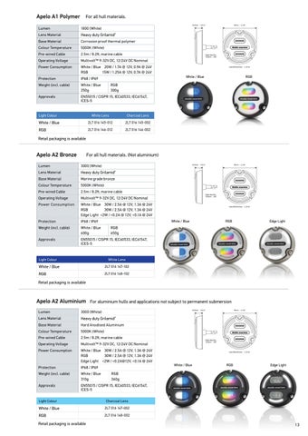 Hella marine 新品 and Overview 灯饰手册 English Australia 第 13 页