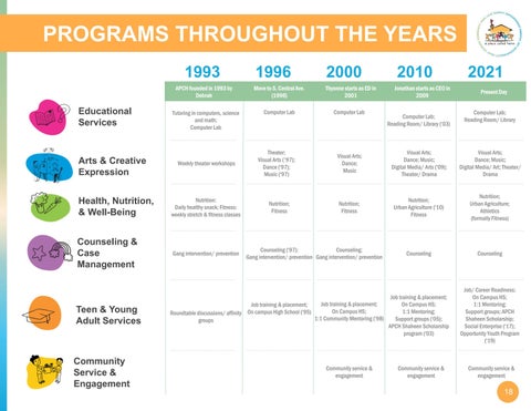 30 Years of Love, Hope, and Opportunity: APCH Impact Report 第 20 页