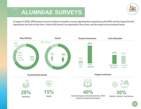 30 Years of Love, Hope, and Opportunity: APCH Impact Report 第 22 页