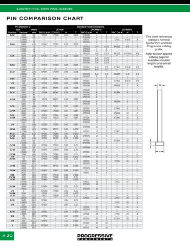 Progressive Components Production Tooling Catalog (Version 14.5) by ...