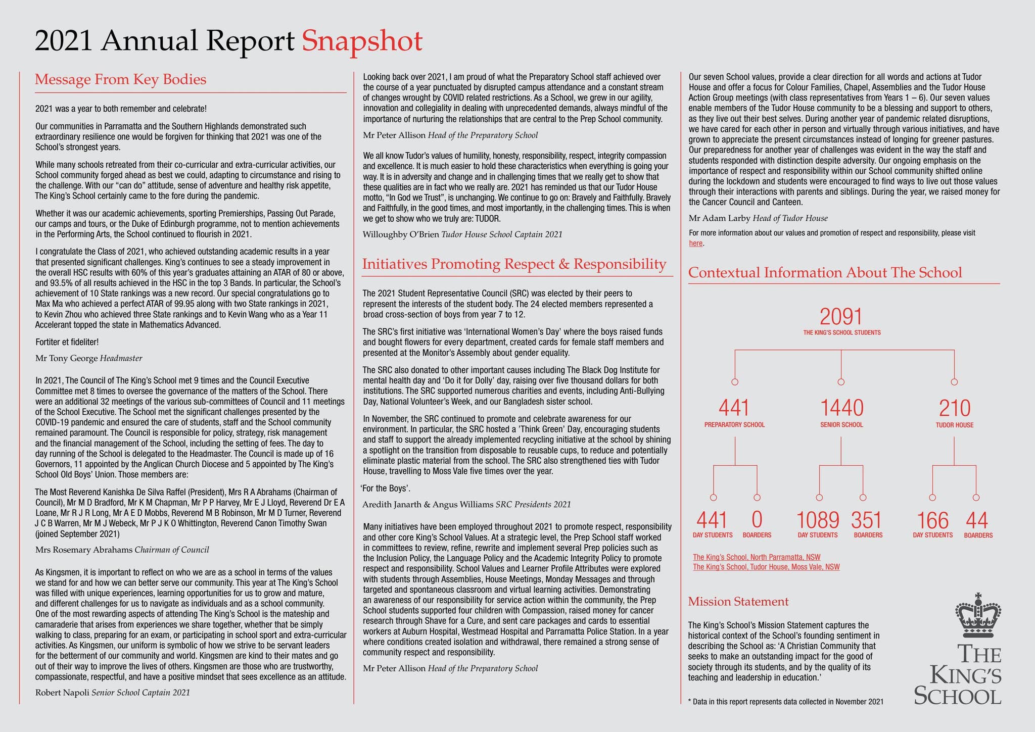 The King's School 2021 Annual Report by thekingsschool_official - Issuu