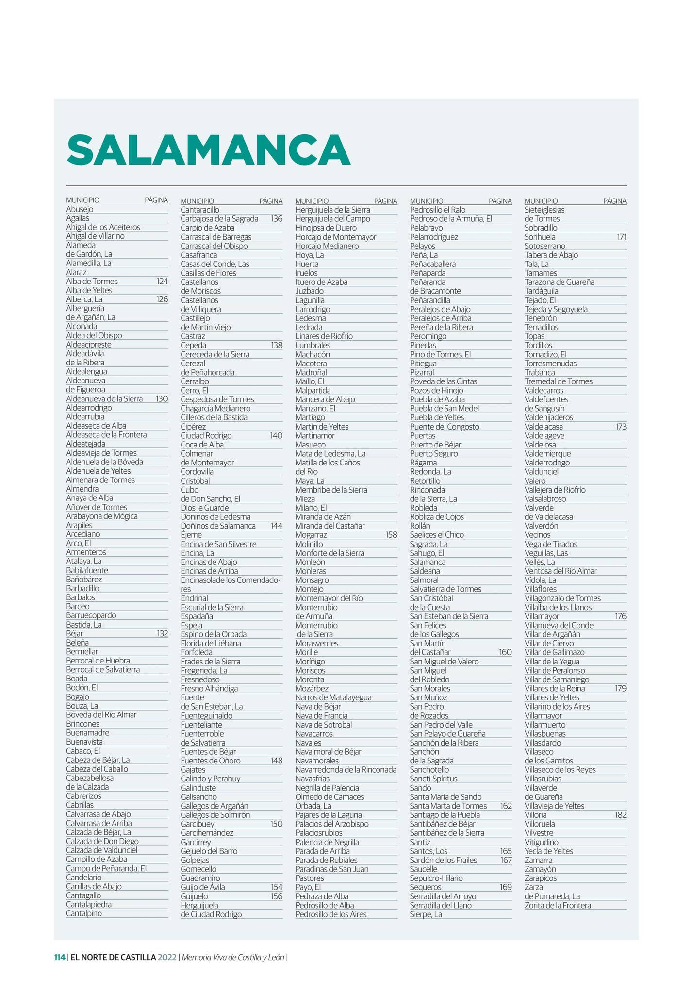 Municipalismo IV Pueblos De Salamanca By El Norte De Castilla Issuu
