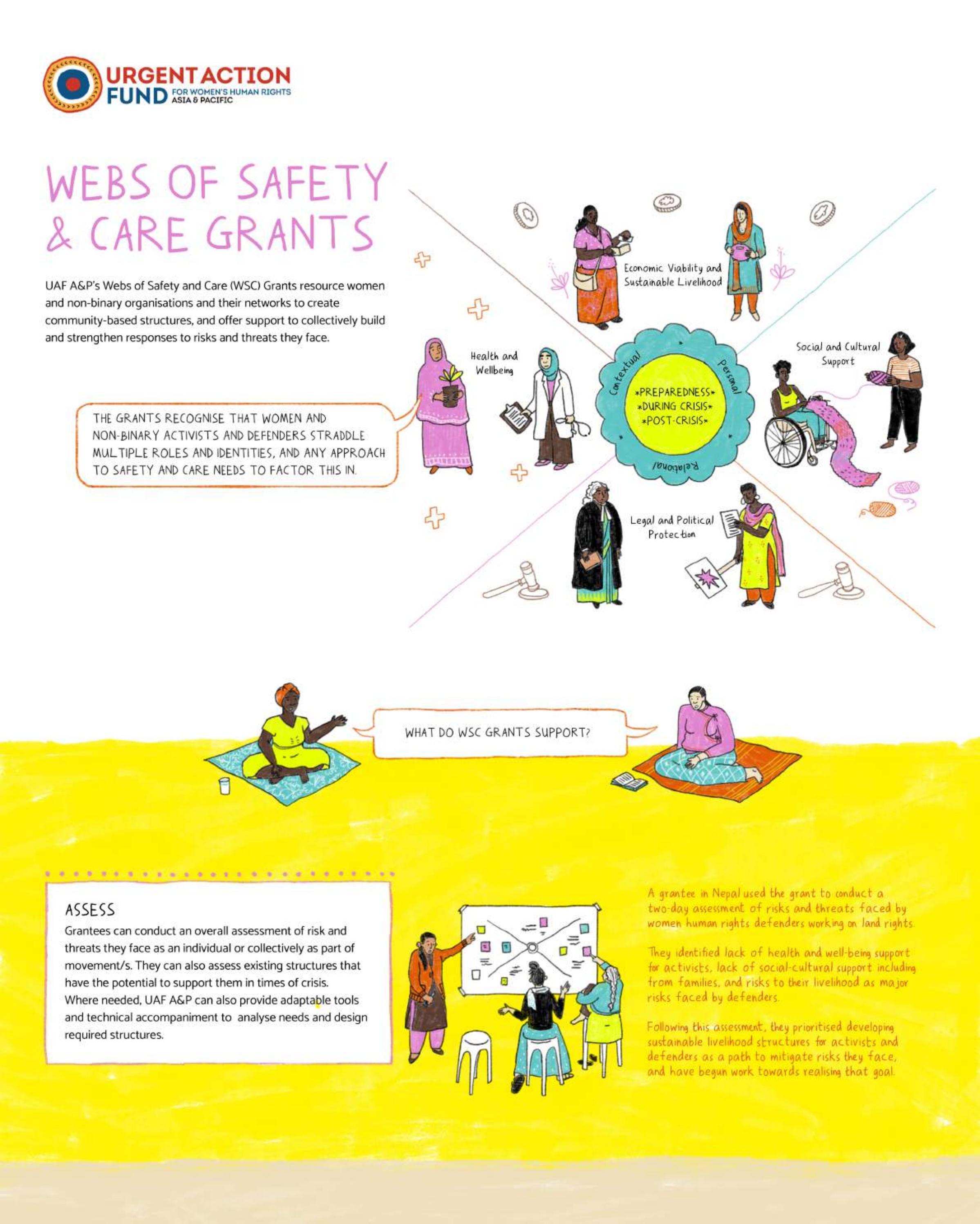 Webs of Safety and Care by Urgent Action Fund Asia and Pacific Issuu