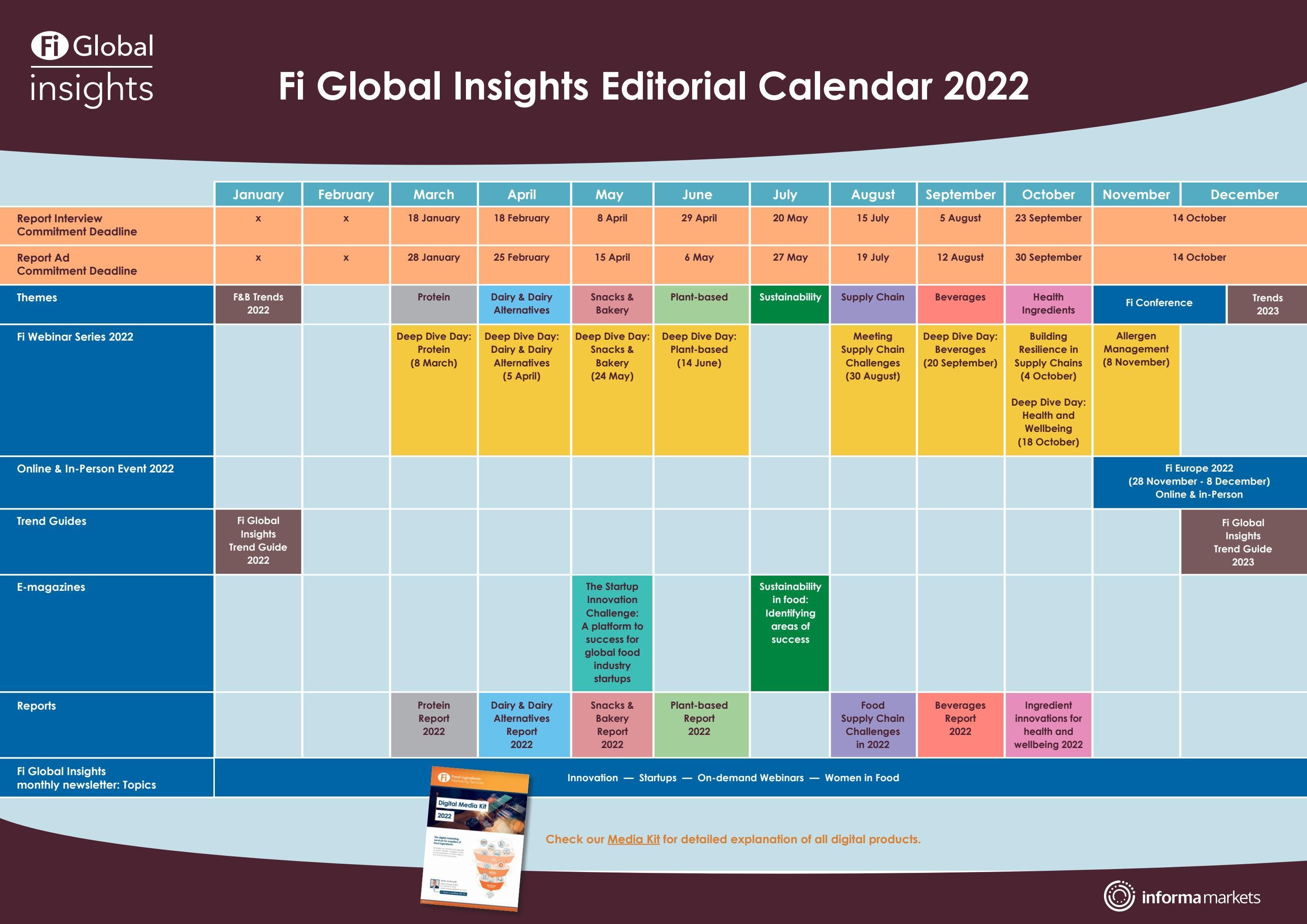 Fi Global Insights Editorial Calendar 2022 by figlobalinsights Issuu