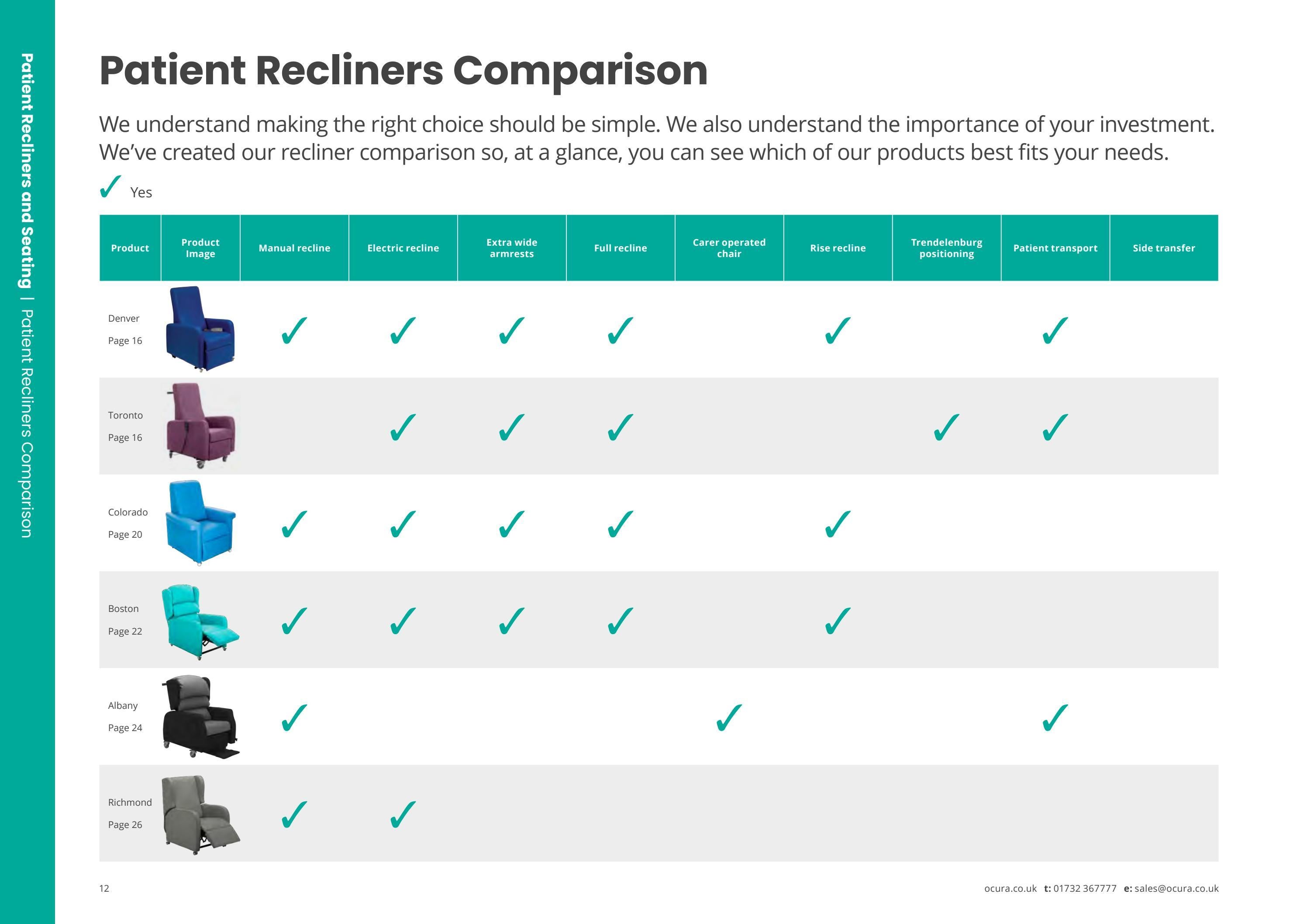 Ocura Healthcare Furniture Recliner and Treatment Chair Comparison by