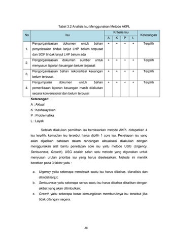Perancangn Dashboard Elektronik Data Keuangan U. Mengorganisasikan ...