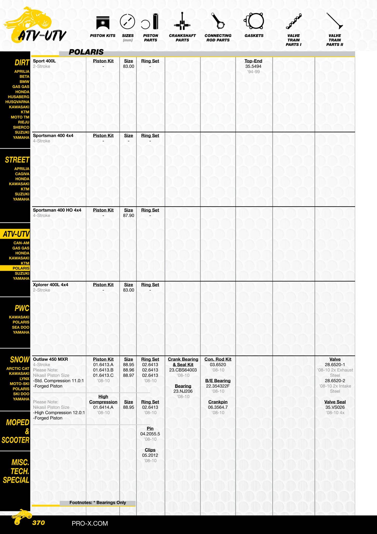 ProX Catalog 2022 by Automotive/Powersport High Performance