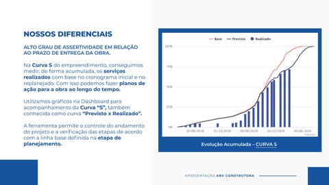 Apresentação Comercial - ARV Construtora 第 6 页