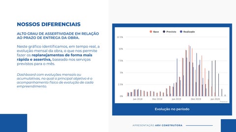 Apresentação Comercial - ARV Construtora 第 7 页
