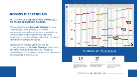Apresentação Comercial - ARV Construtora 第 8 页