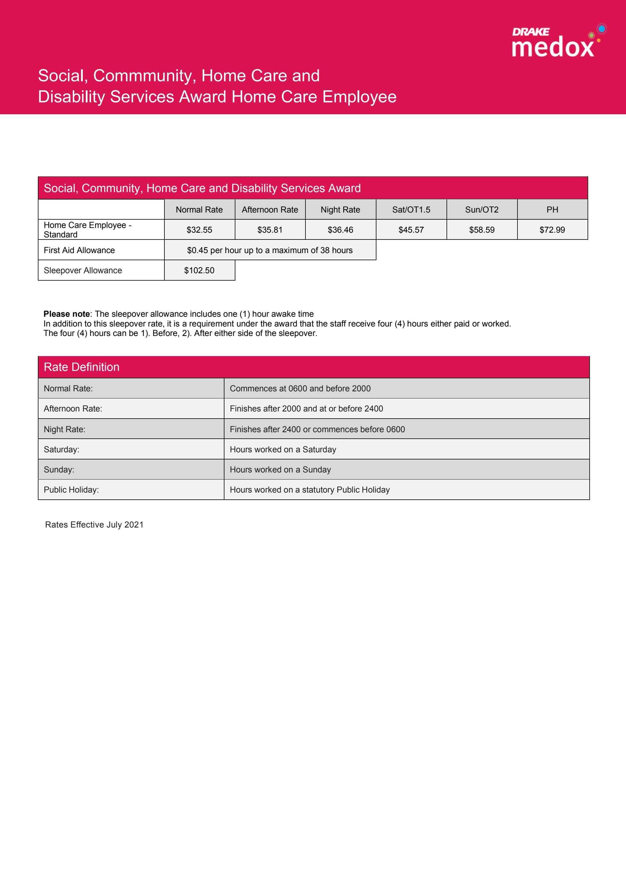 SW Standard Pay Rates 2021_22 by DrakeANZ Issuu