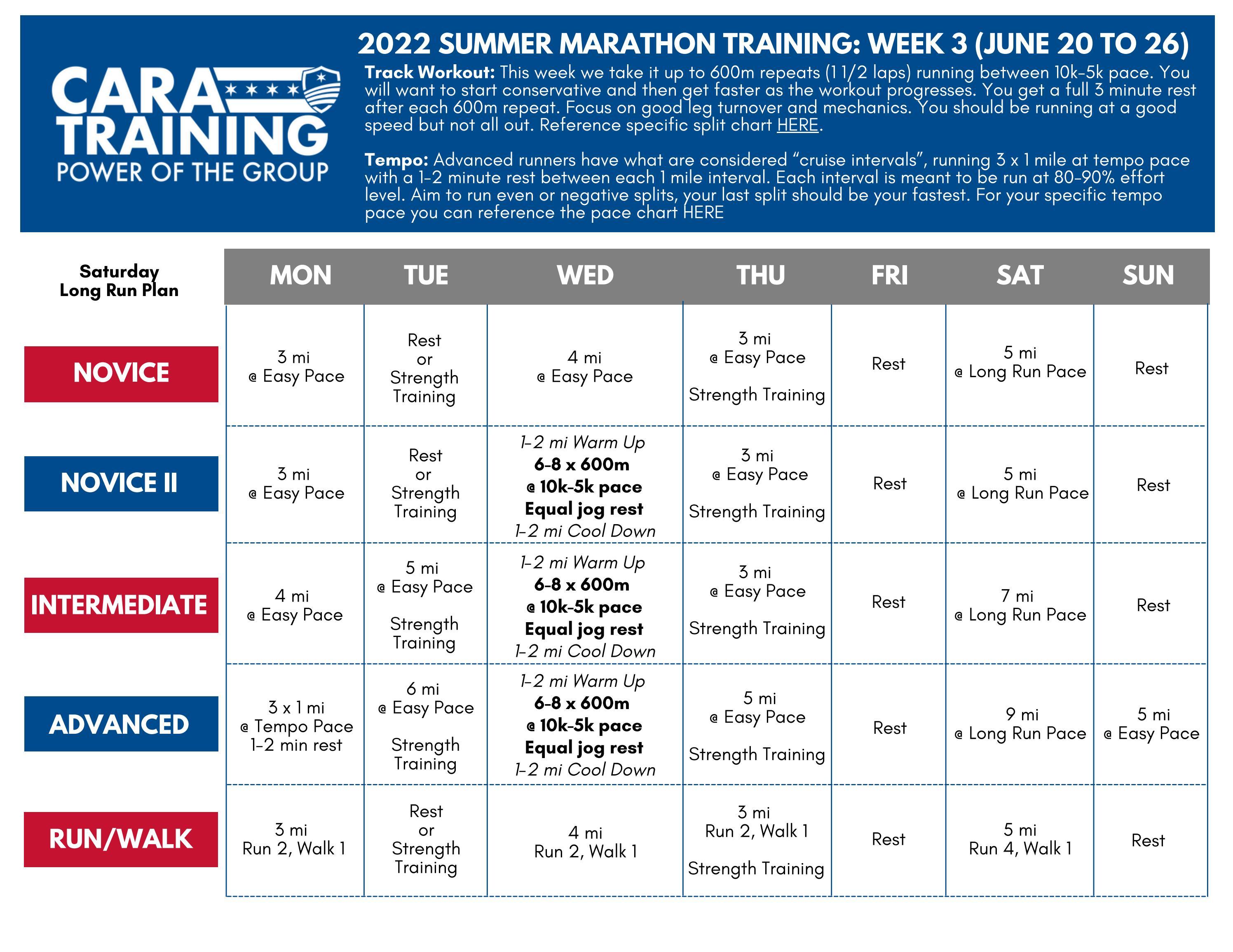 Summer Marathon Training: Week 3 by CARARunsTori - Issuu Summer Marathon Training: Week 3 by CARARunsTori - Issuu