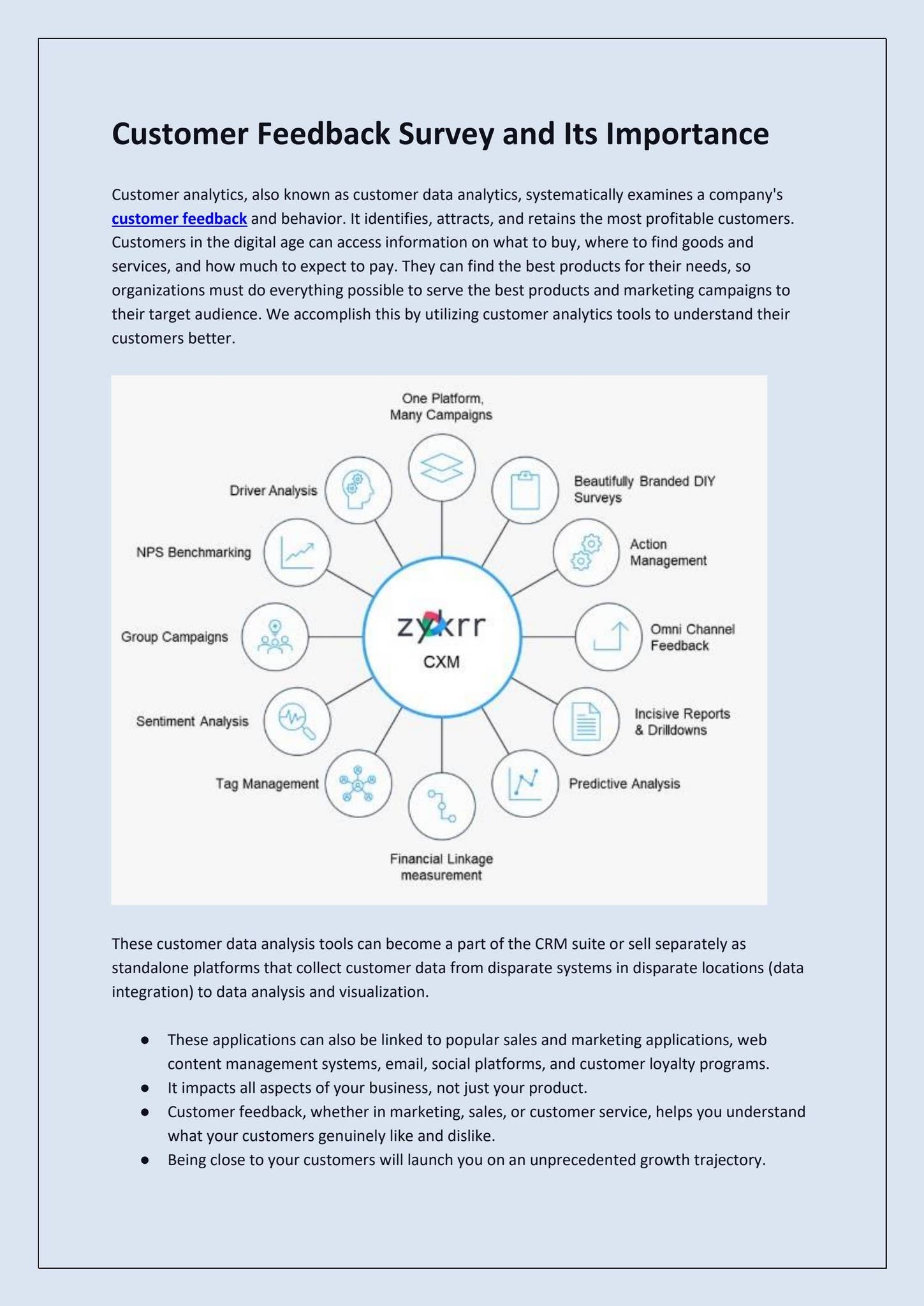 Customer Feedback Survey and Its Importance by Zykrr Technologies - Issuu