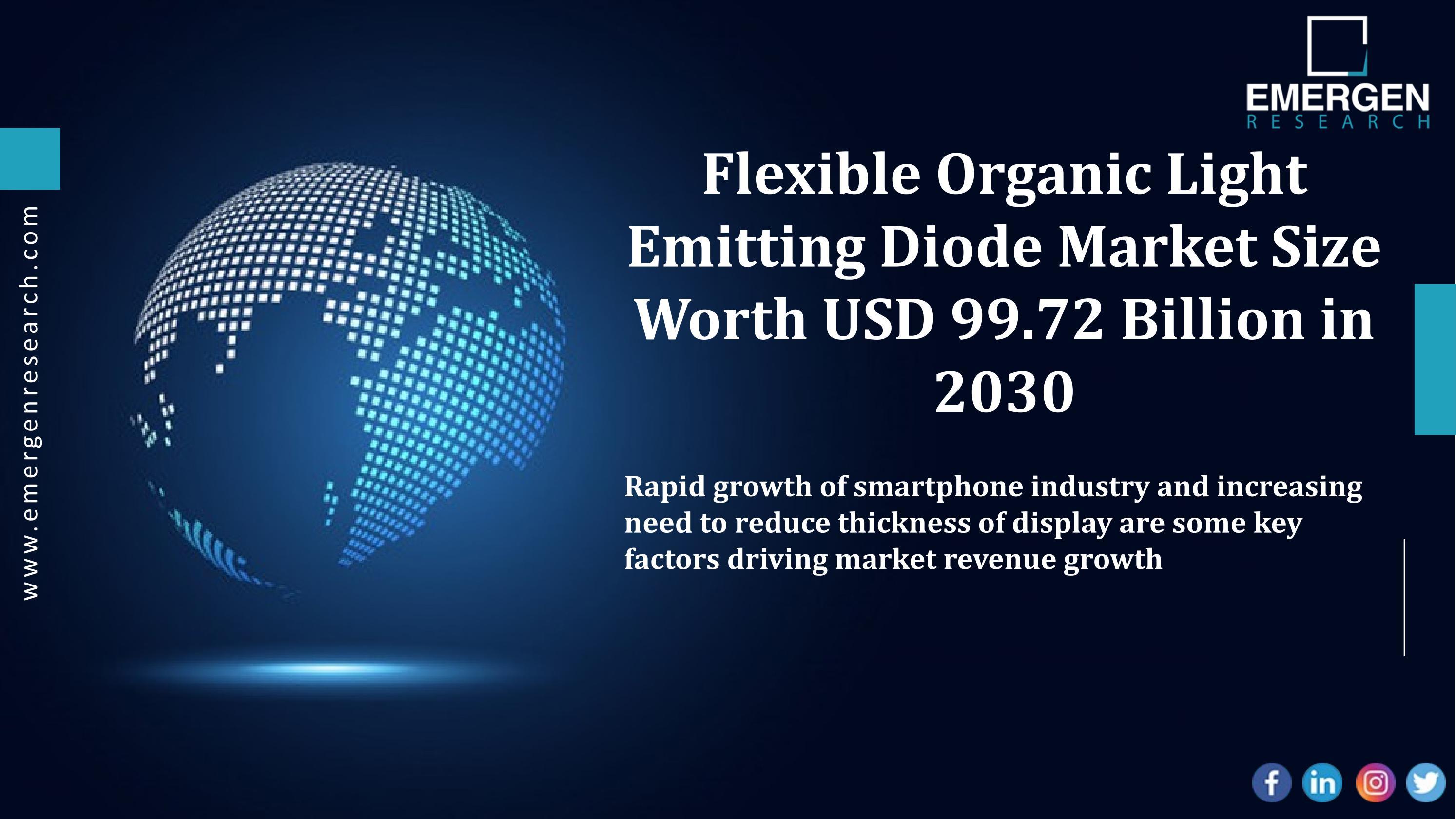 Flexible Organic Light Emitting Diode Market Size Worth USD 99.72