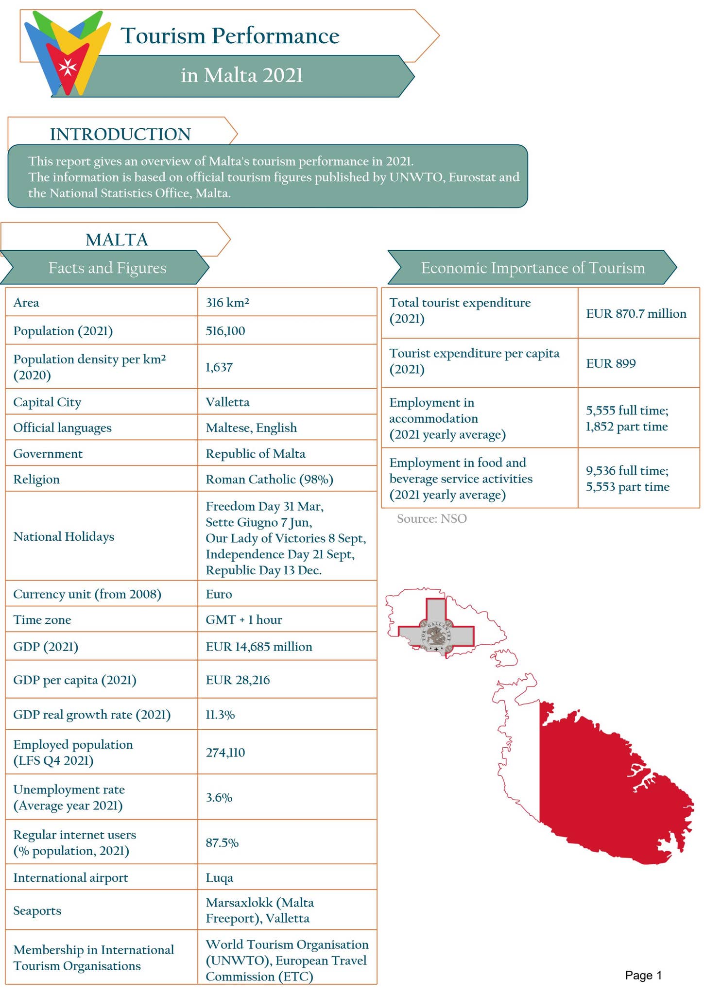 Tourism Performance in Malta 2021 by Malta Tourism Authority - Issuu