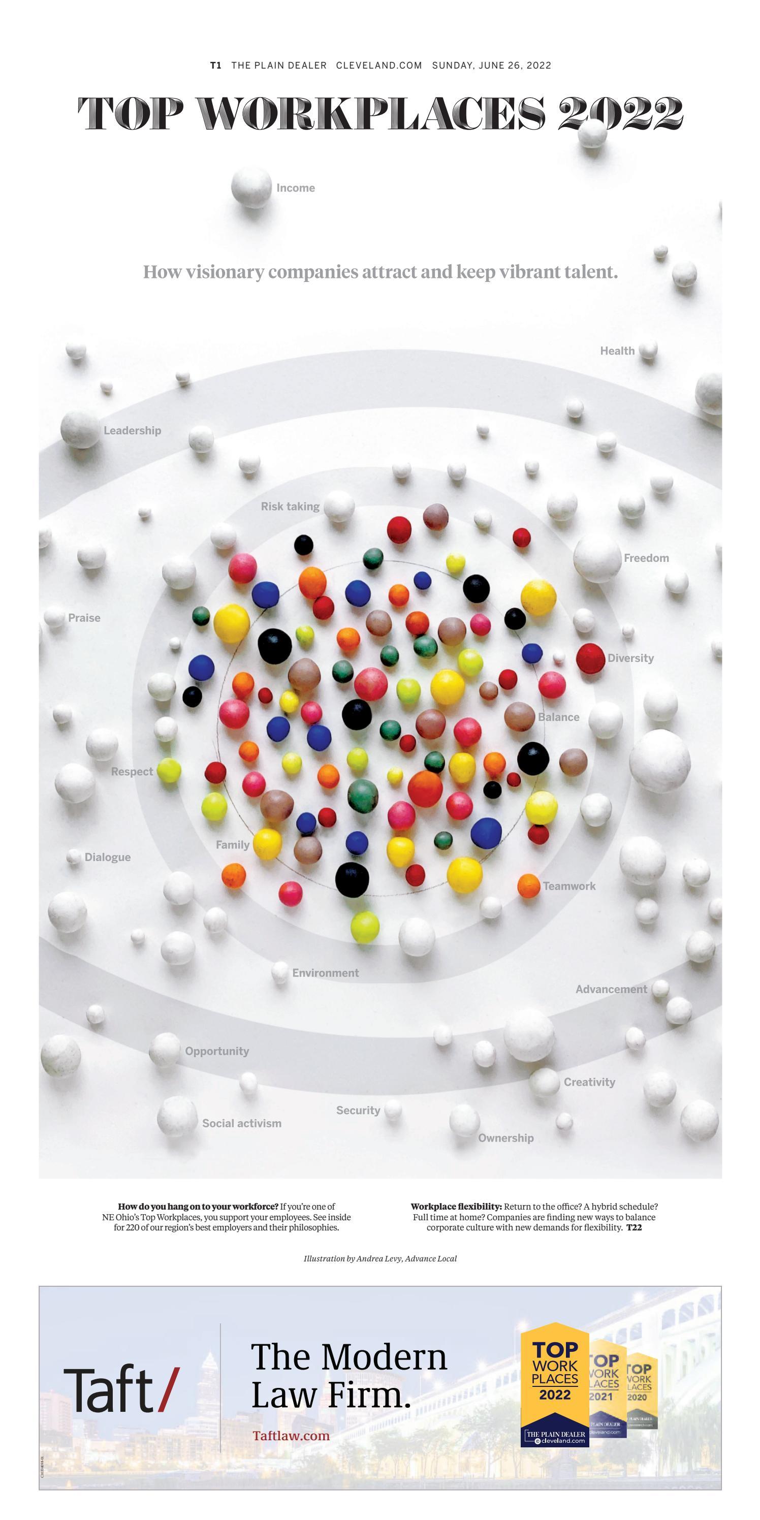 Top Workplaces 2022 by Advance Midwest - Issuu
