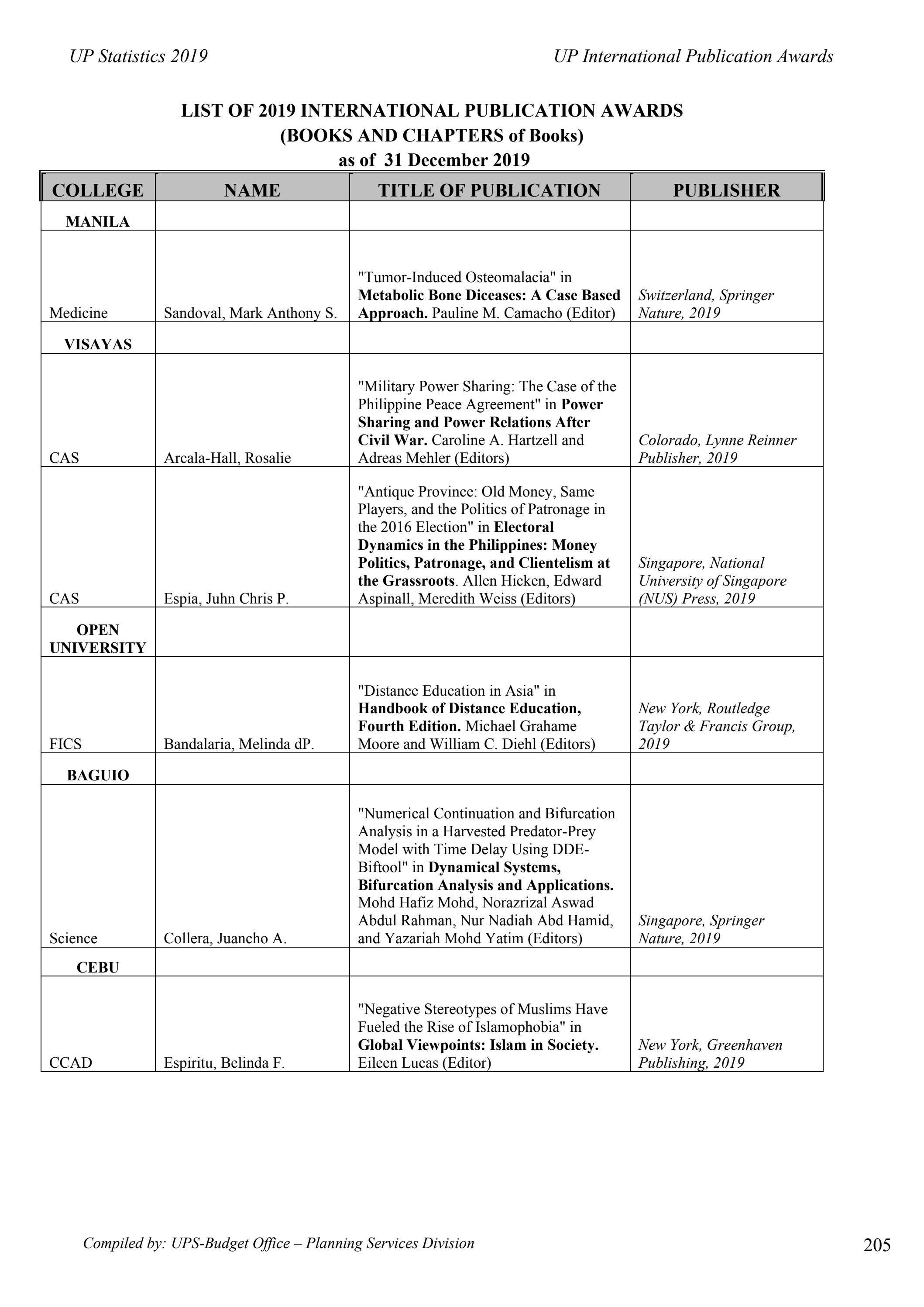 UP Statistics 2019 by University of the Philippines - Issuu