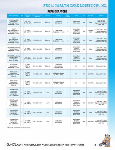 Health Care Logistics 家具目录 · Cold 收纳 Solutions 第 3 页