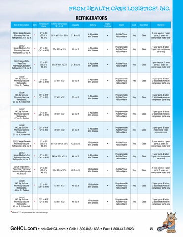 Health Care Logistics 家具目录 · Cold 收纳 Solutions 第 5 页