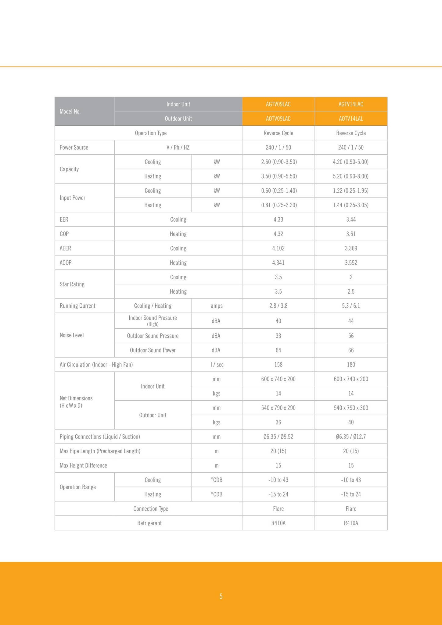 Fujitsu General Australia Floor Ceiling Brochure By Fujitsu General
