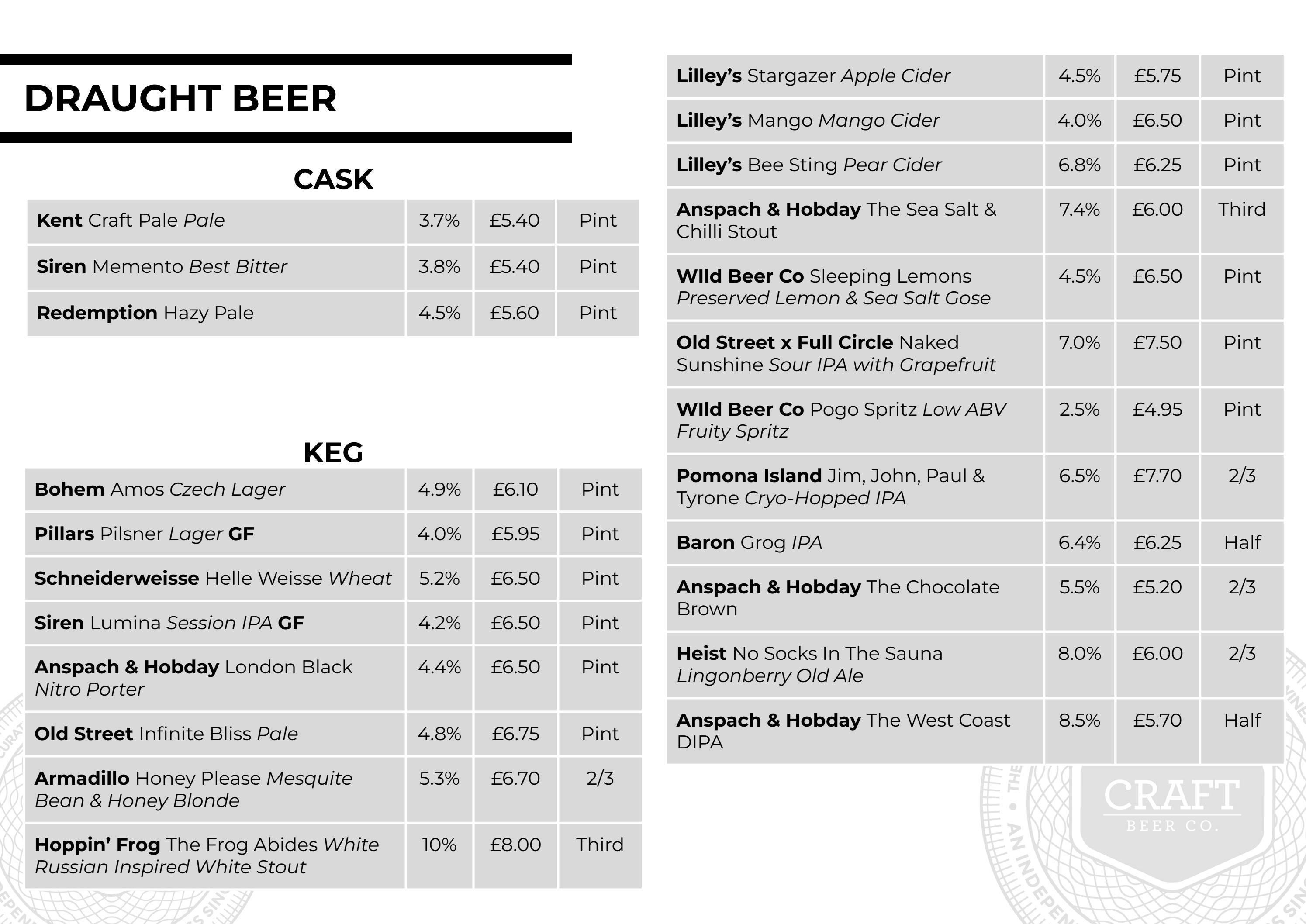 Draught Beer List by The Craft Beer Co. Limehouse Issuu