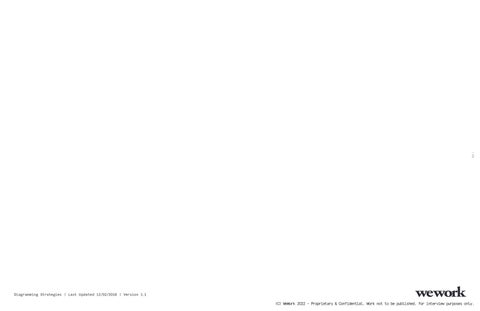 Visual 家具目录 : Diagramming Strategies 第 11 页