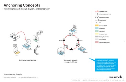 Visual 家具目录 : Diagramming Strategies 第 13 页