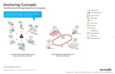 Visual 家具目录 : Diagramming Strategies 第 14 页