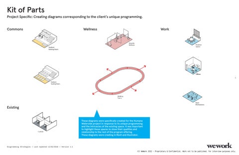 Visual 家具目录 : Diagramming Strategies 第 7 页