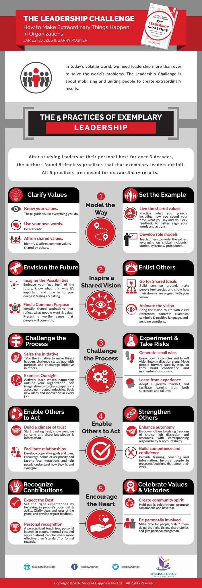 The Leadership Challenge Graphic Summary by rcutraining - Issuu