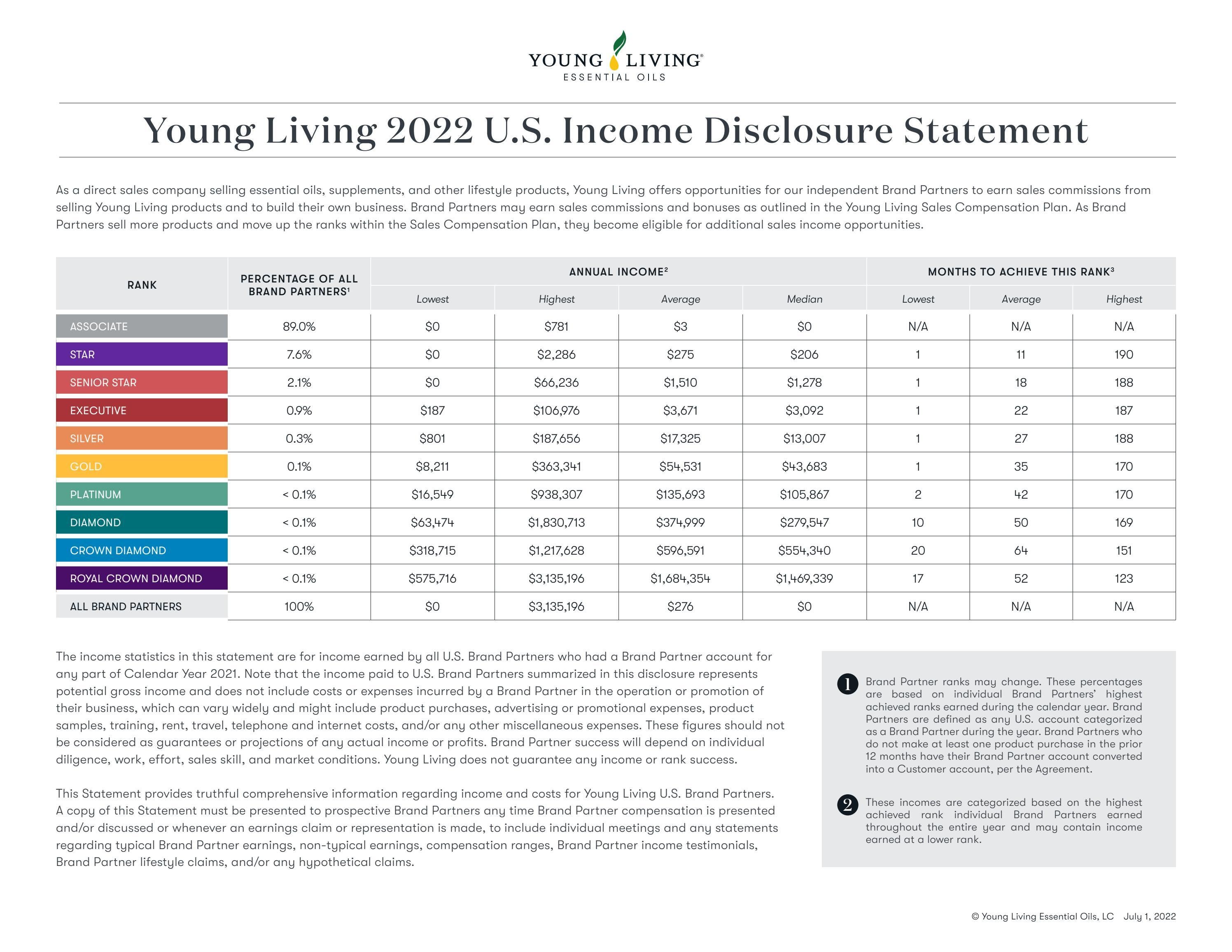 2022-income-disclosure-statement-by-tricia-nordby-issuu