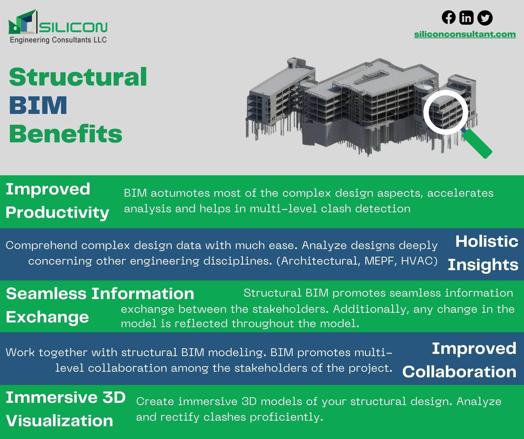 Structural BIM Benefits by Silicon Engineering Consultants LLC - Issuu
