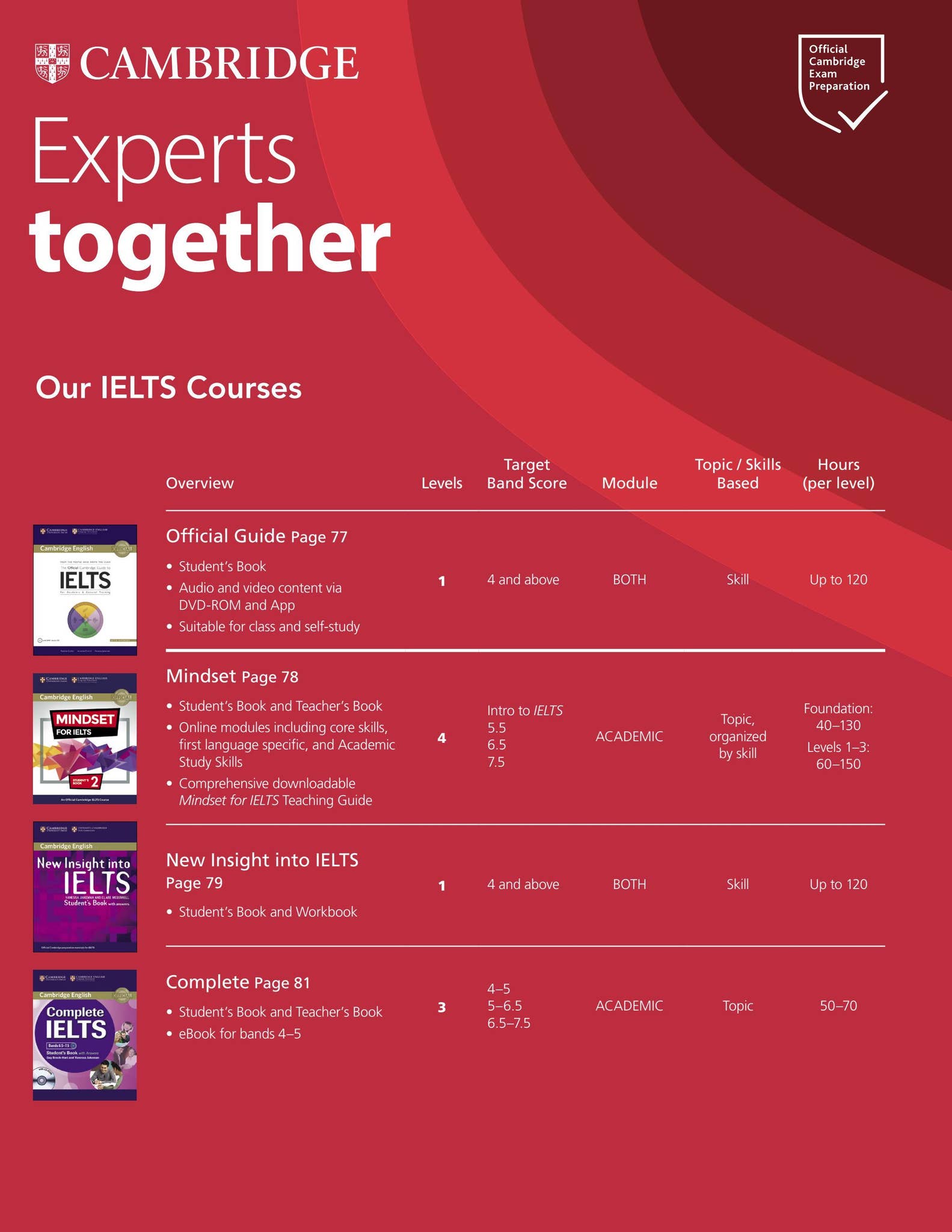 US ELT 2022 Cambridge University Press Catalog by Cambridge English Issuu