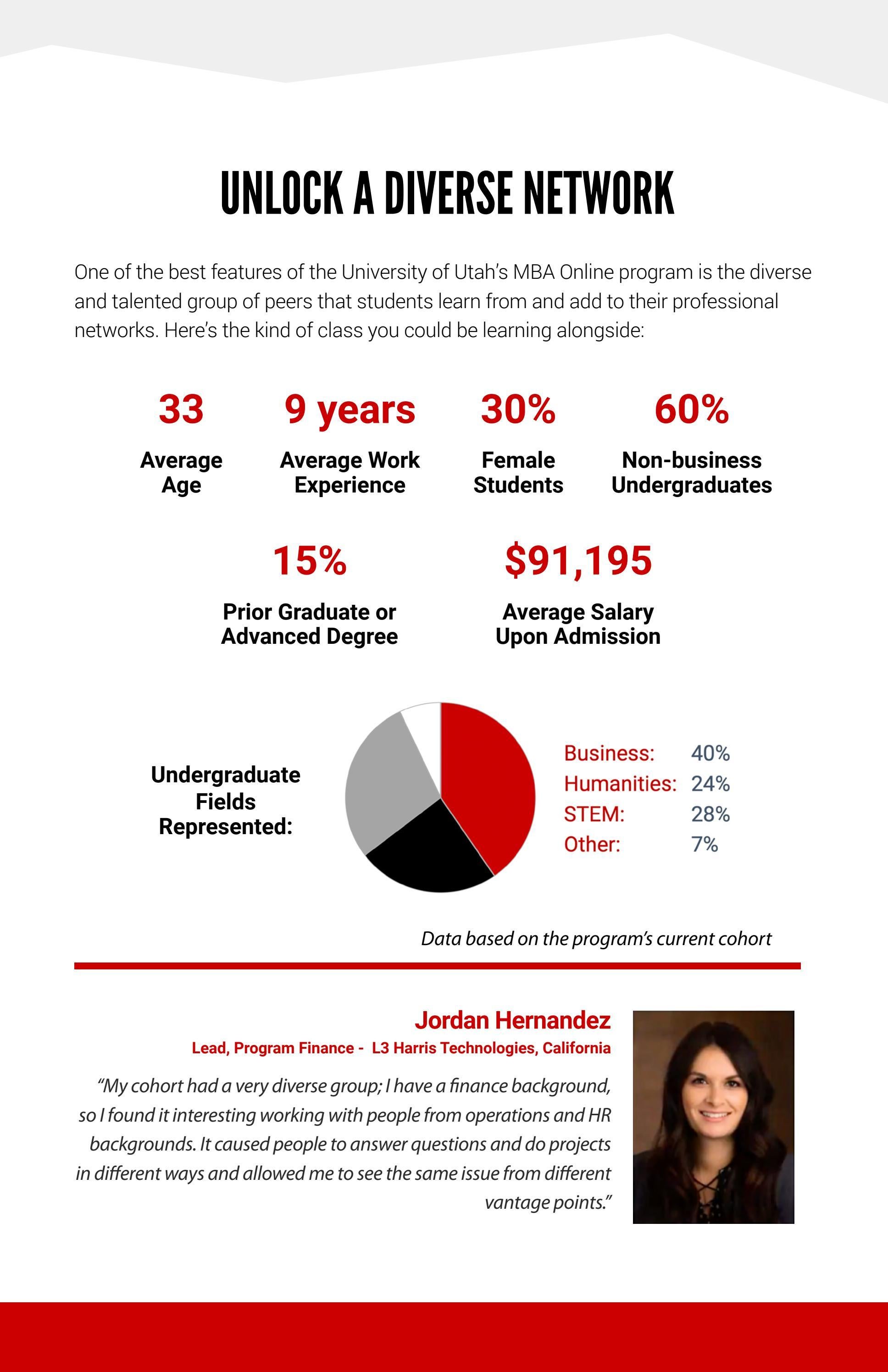 Networking in the Online Classroom Utah's MBA Online by University of