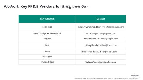 家具 Strategies: Buy, Rent, BYO 第 10 页