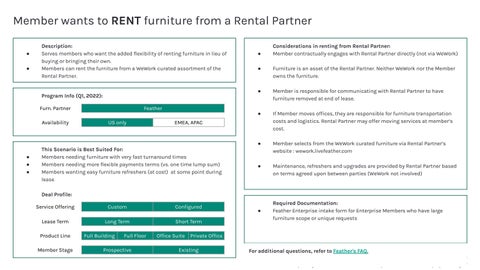 家具 Strategies: Buy, Rent, BYO 第 5 页