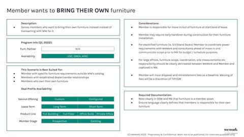 家具 Strategies: Buy, Rent, BYO 第 7 页