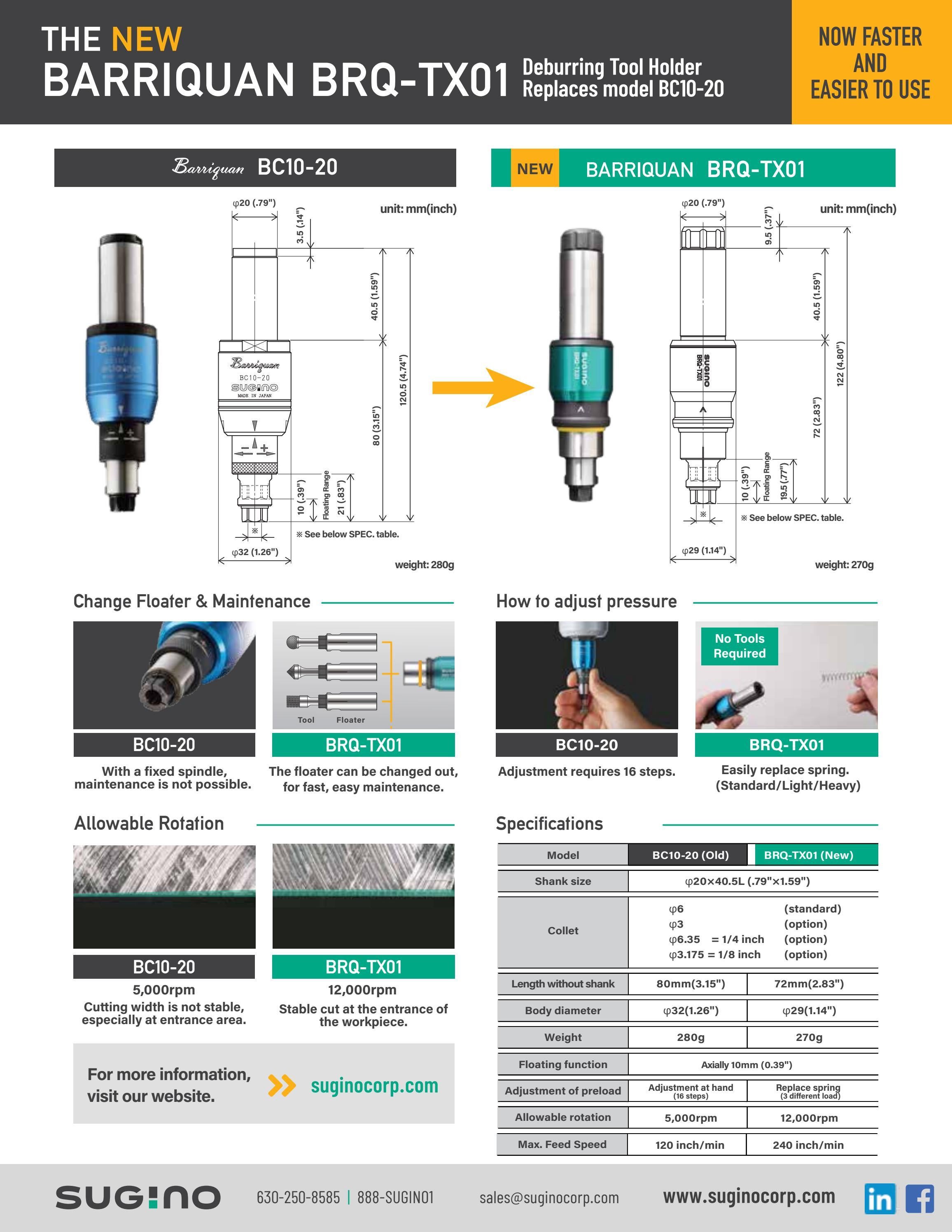 Sugino Barriquan Deburring Tool Holder BRQTX01 by SuginoCorp Issuu
