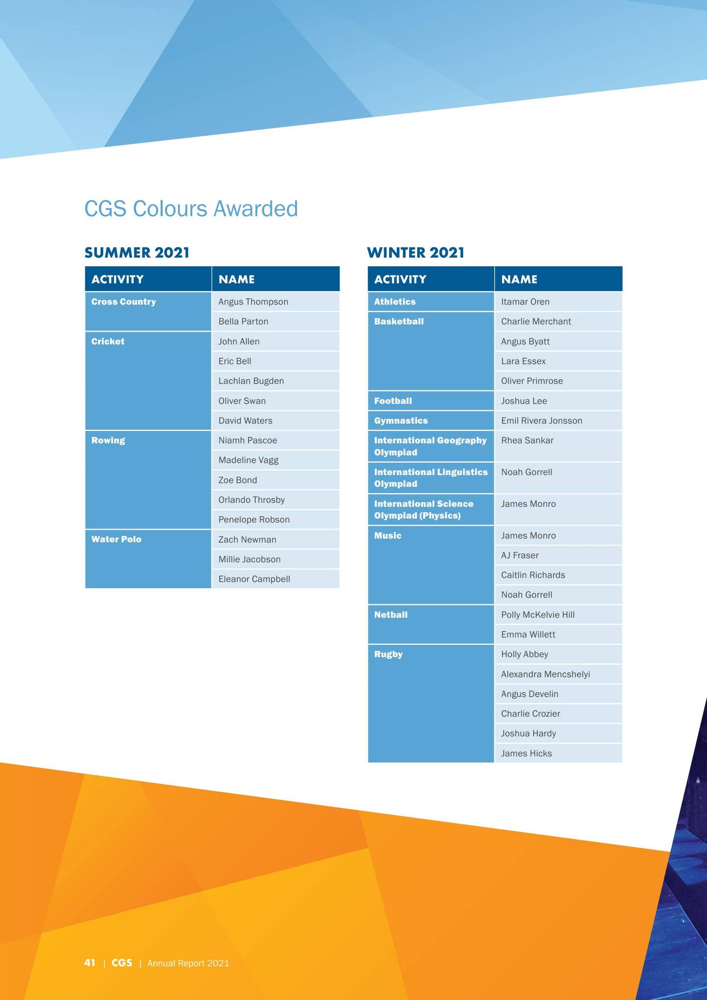 Annual Report 2021 by Canberra Grammar School - Issuu