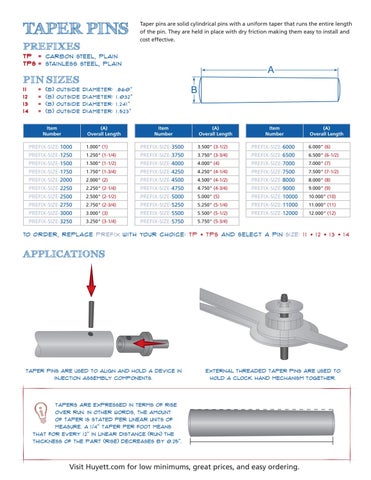 Taper Pins Quick Reference Guide by Huyett - Issuu