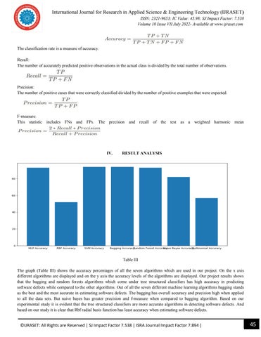 Software Defect Estimation Using Machine Learning by IJRASET - Issuu