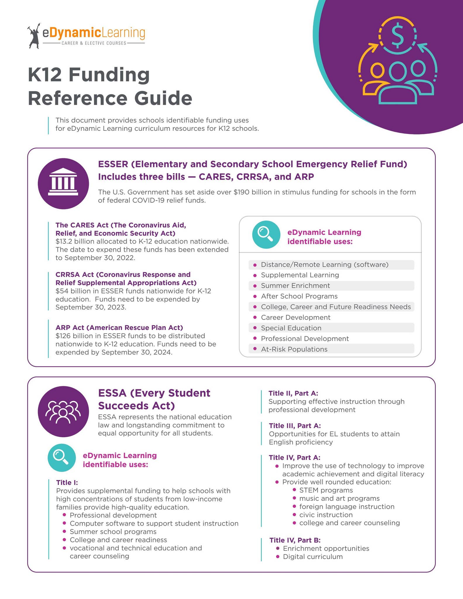 K12 Funding Reference Guide - eDynamic Learning by edynamiclearning - Issuu
