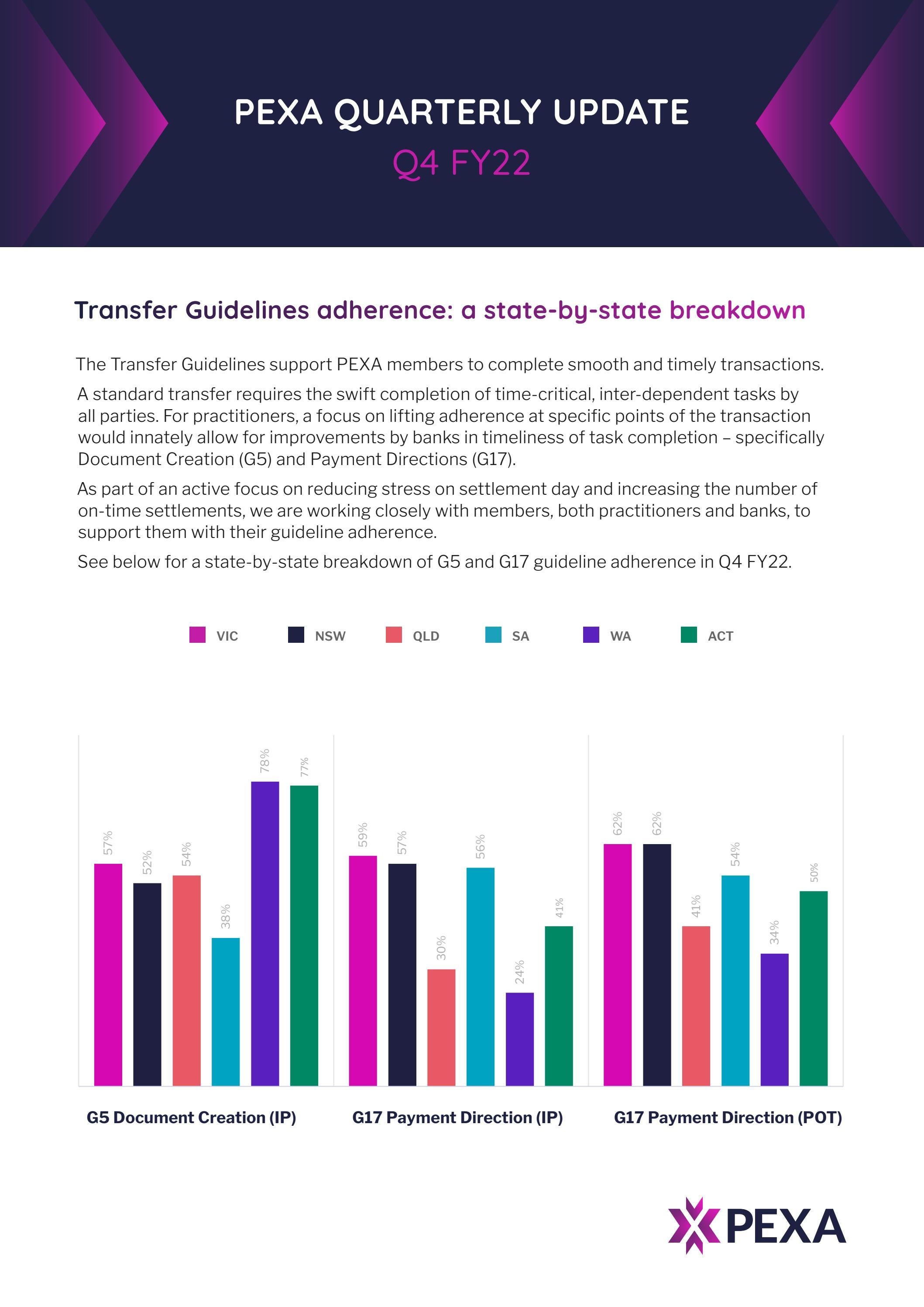 Transfer Guidelines Q4 FY22 by PEXA Property Exchange Australia Issuu