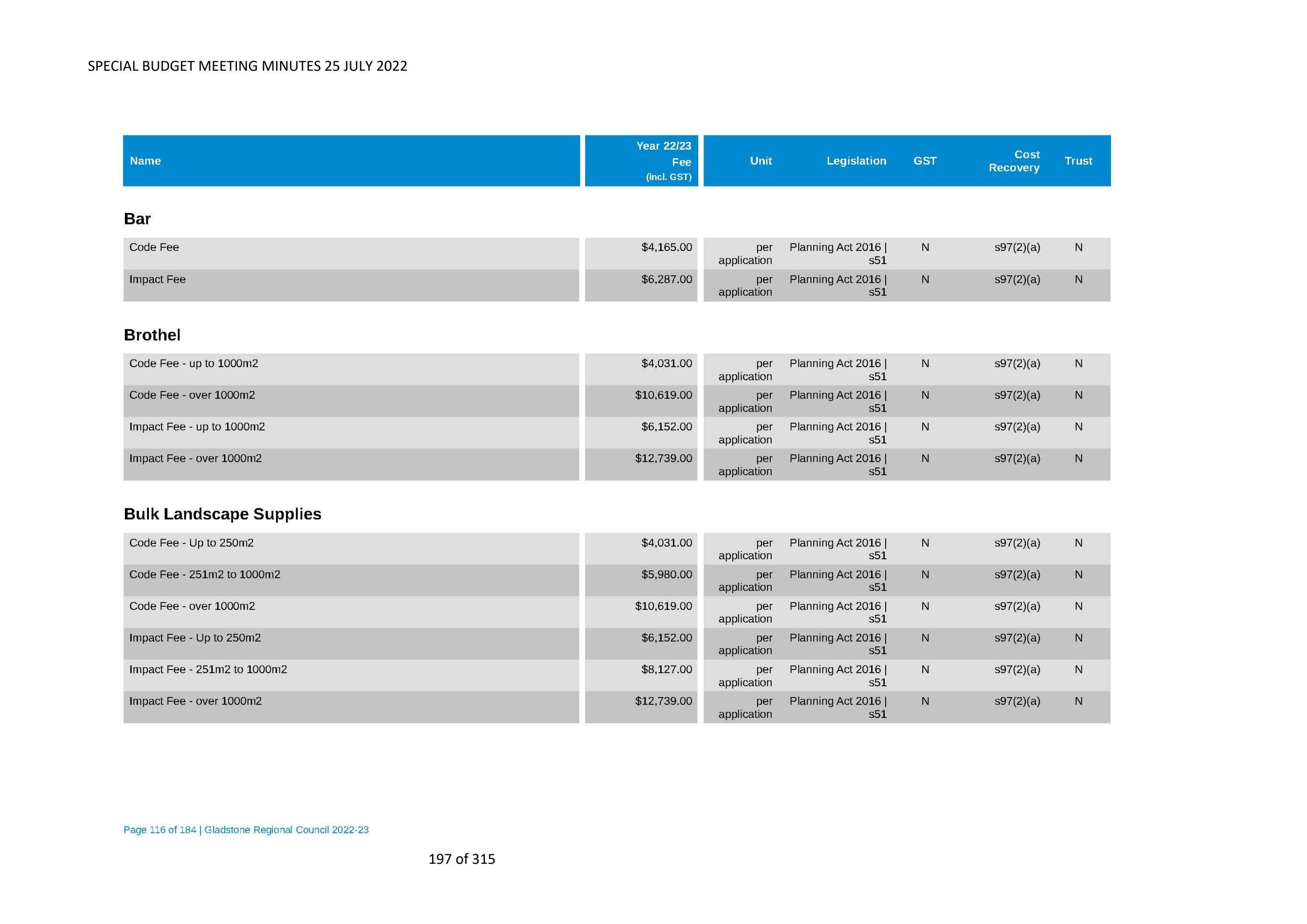 Item 2.2 Attach 01 Special Budget Meeting Minutes 25 July 2022 by