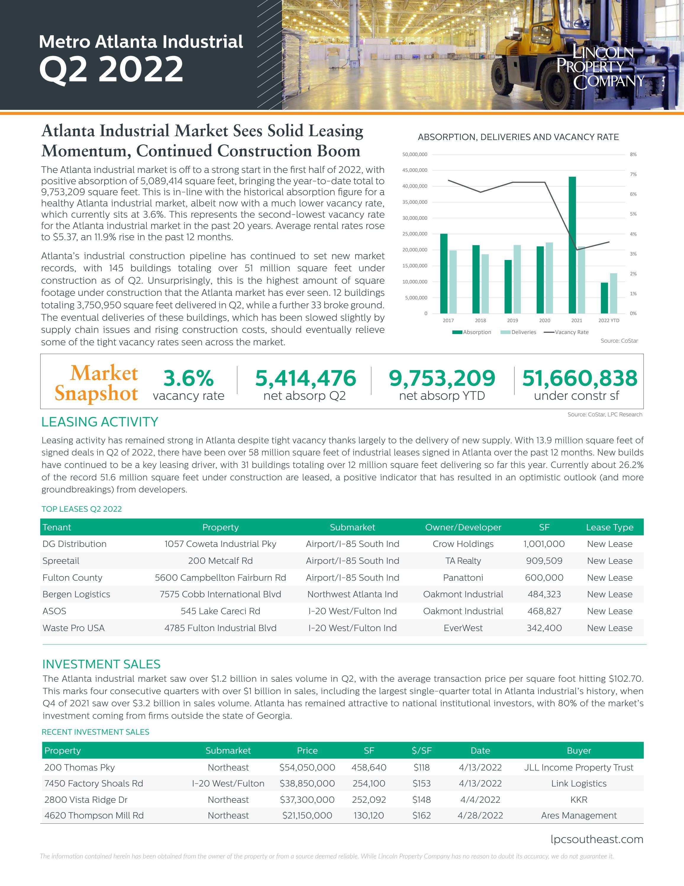 Q2 2022 Industrial Market Report by Lincoln Property Company Southeast