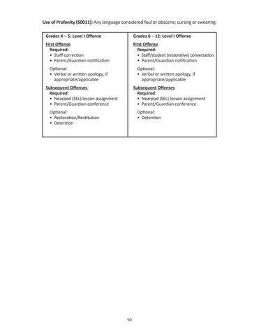 Page 50