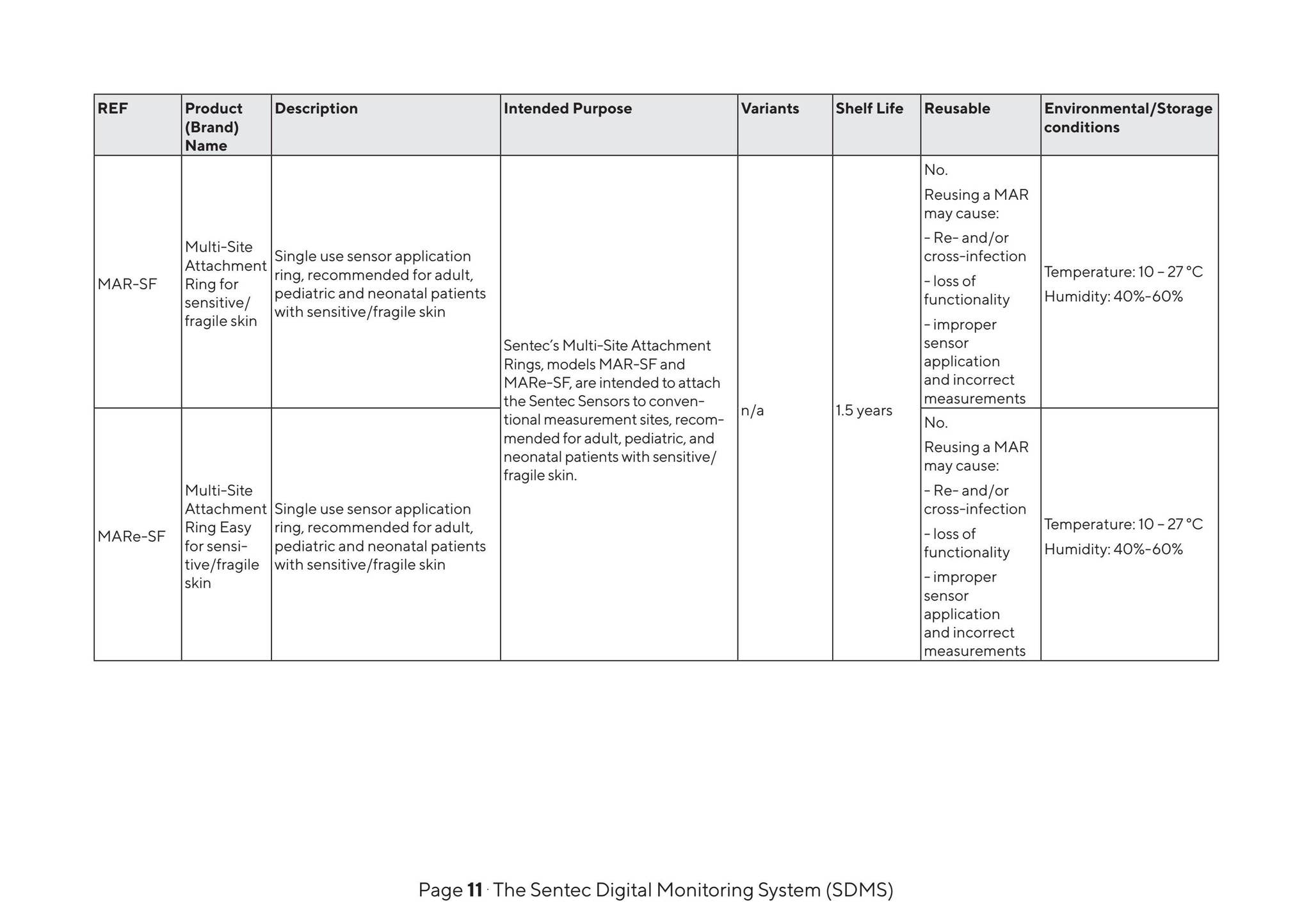 Sentec Digital Monitoring System Instruction Manual Software version SW ...