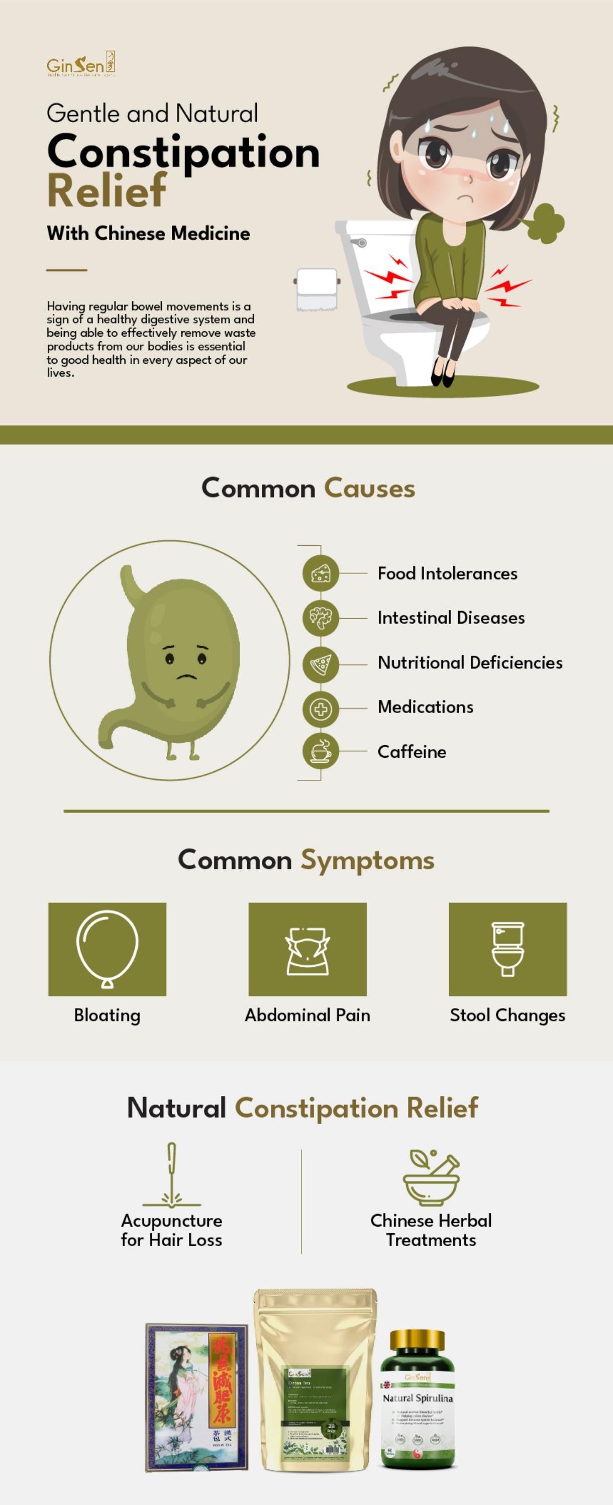Natural Constipation Relief With Chinese Medicine by Ginsen Clinics Issuu