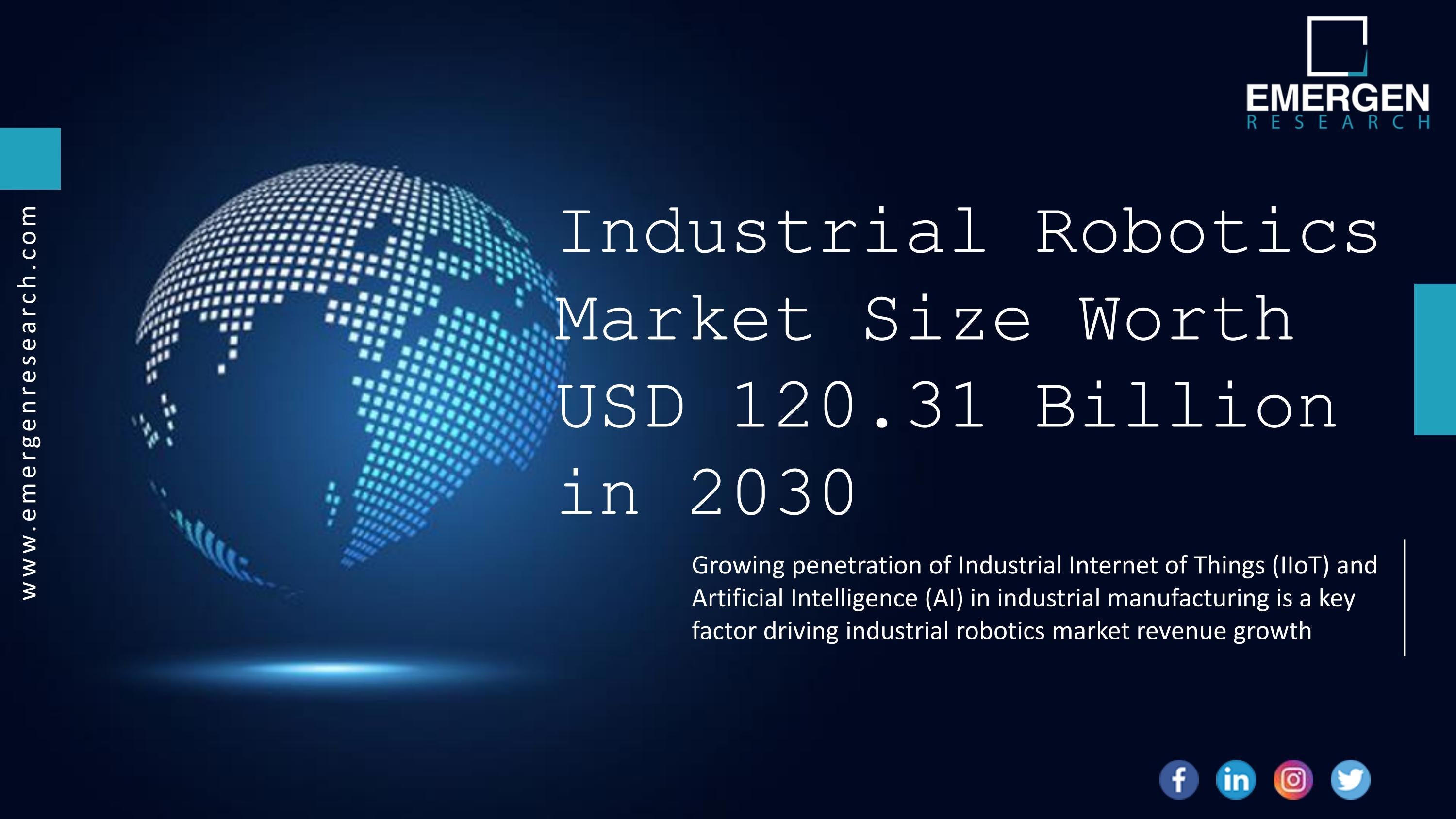 Industrial Robotics Market Size, Top Players, Size, Business Scenario, Share, Forecast 2030 by